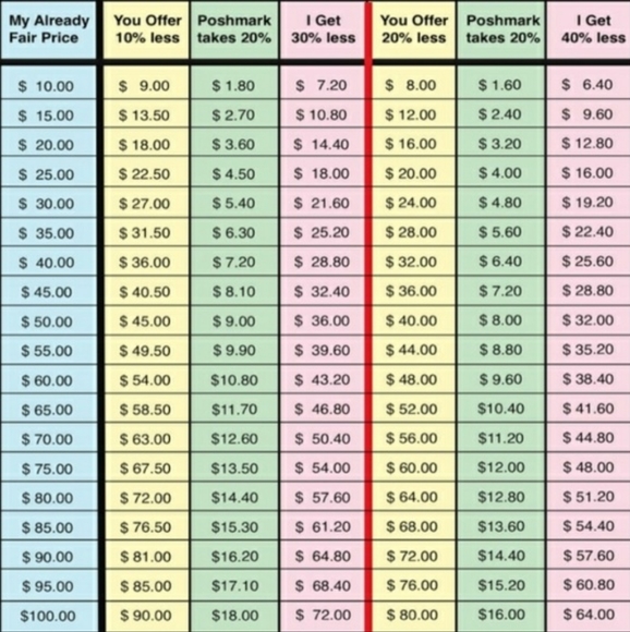 Fees and Cost to me and you - the more you know! - Picture 2 of 6